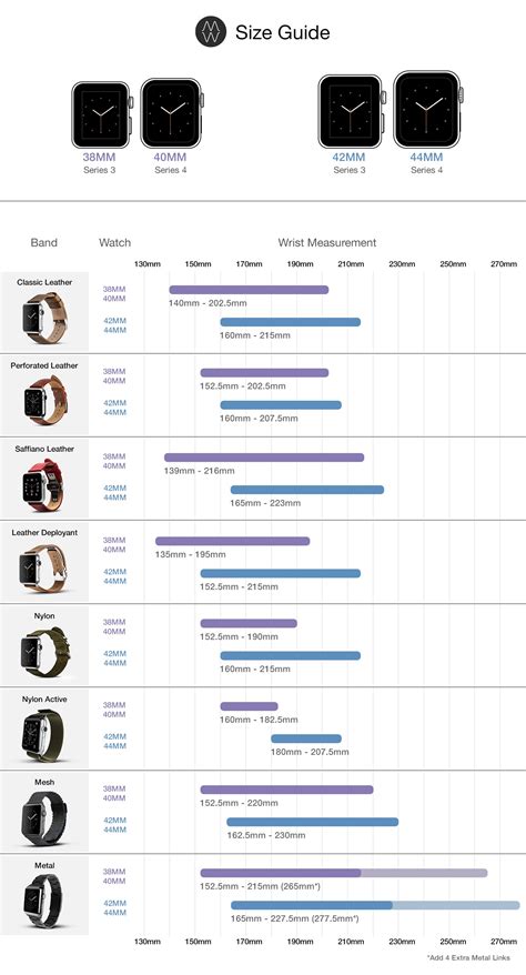 apple watch sport bands|apple watch band compatibility chart.